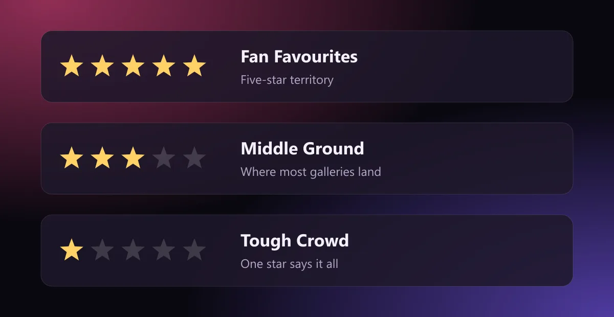 WikiFeetX star rating scale: five stars for fan favourites, three for the middle ground and one for a tough crowd
